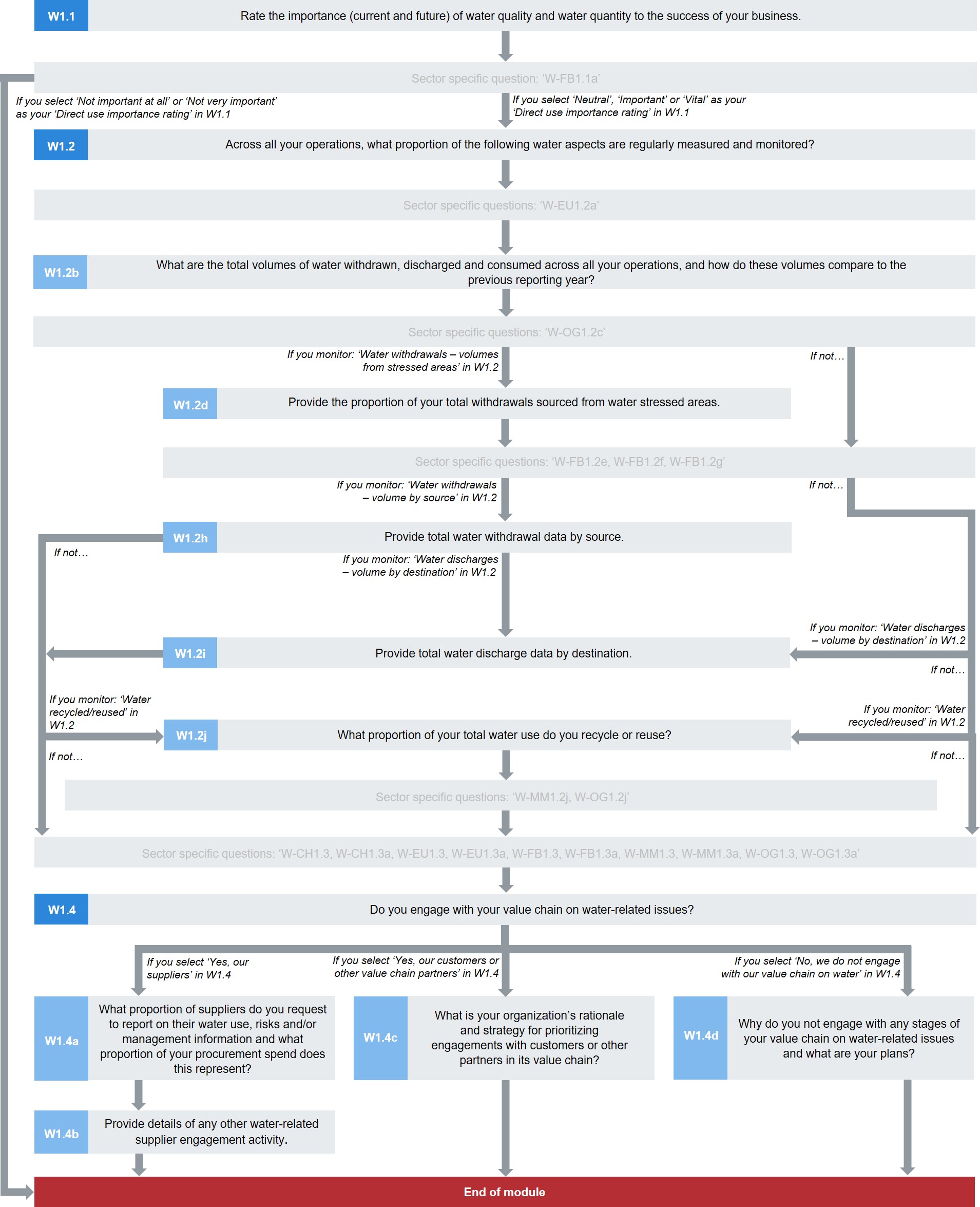 Water Security Cdp