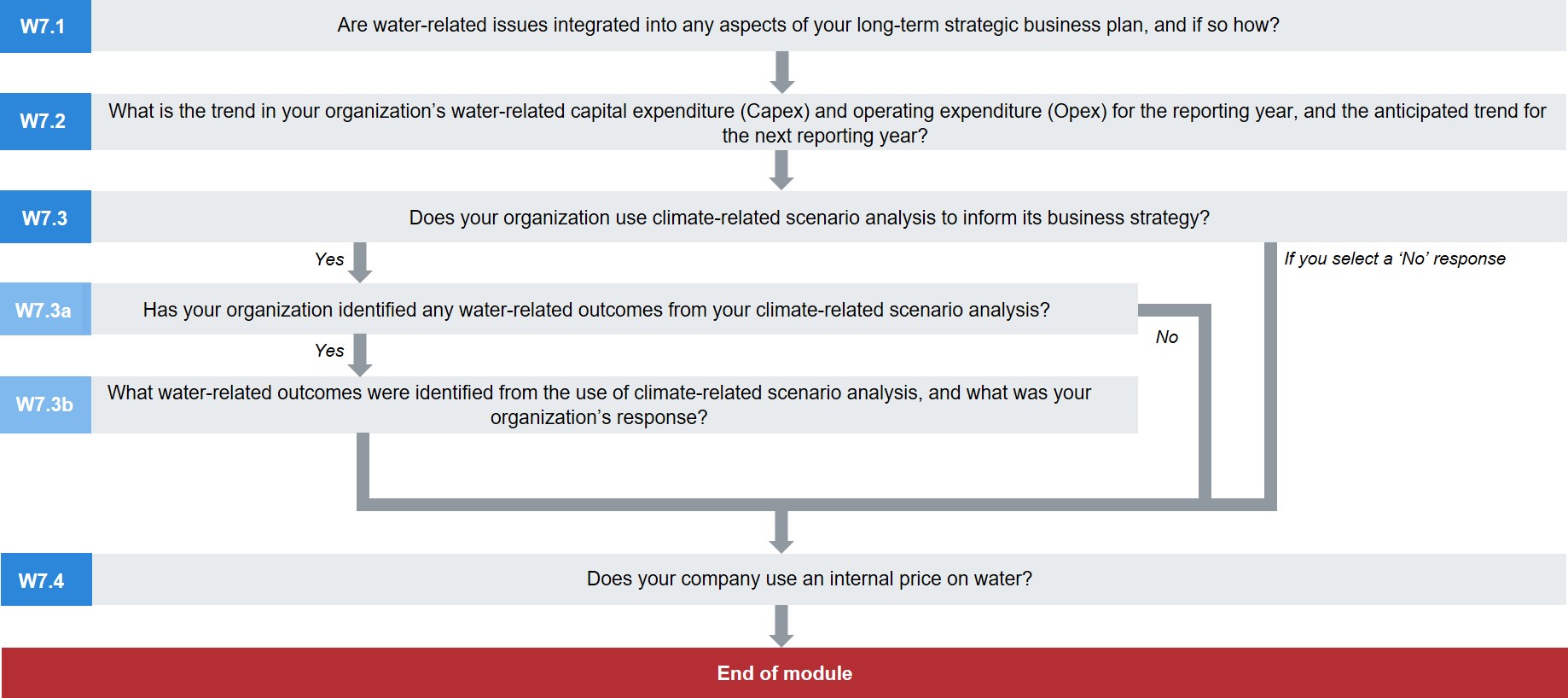 Water Security Cdp