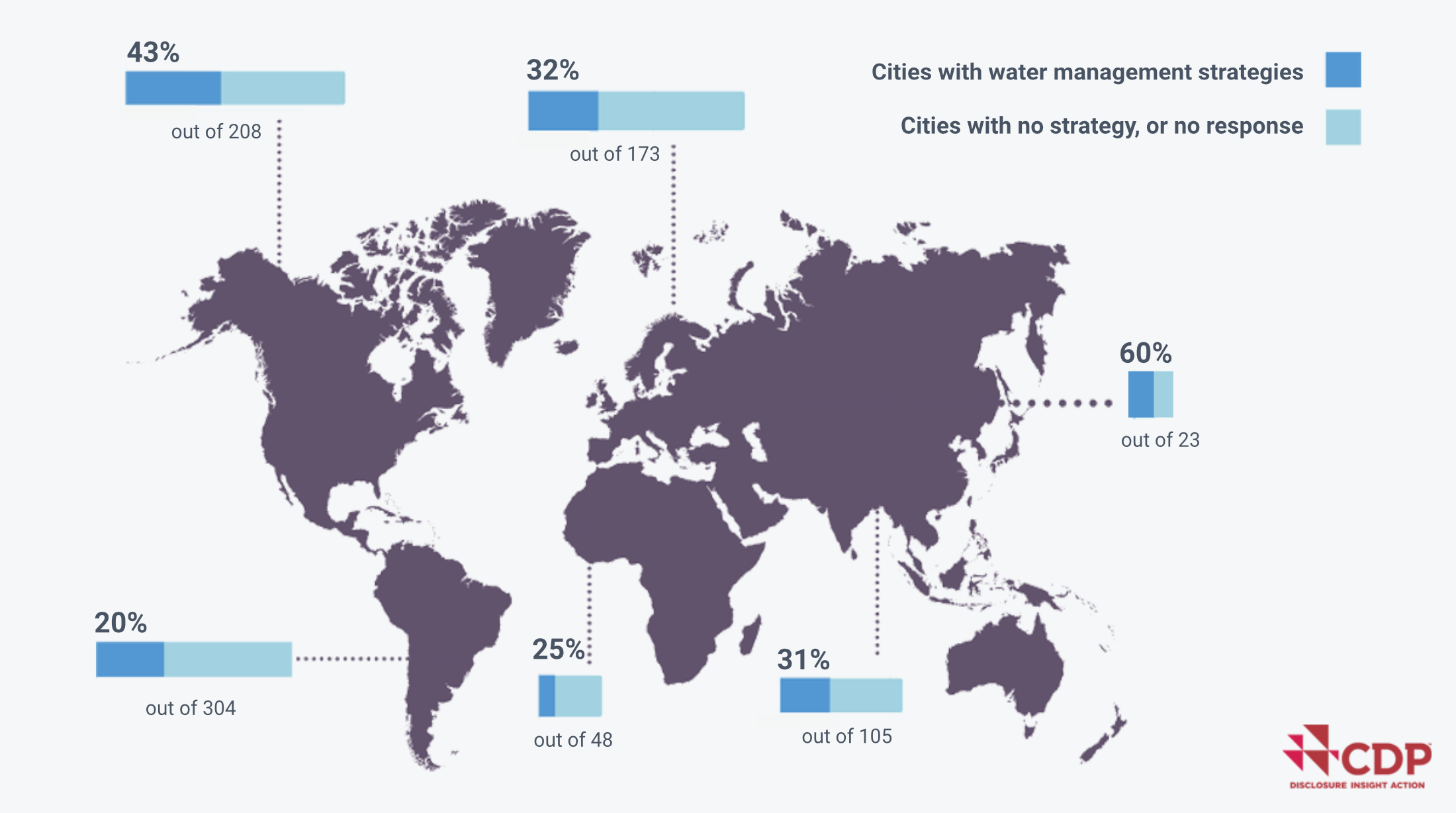 Those that do, and the others that don’t — cities with water management strategies across the globe