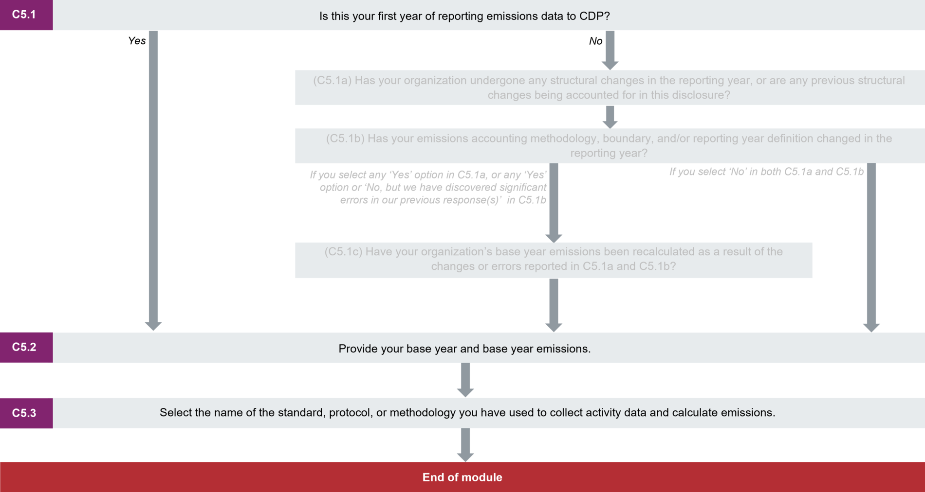 Climate Change - CDP
