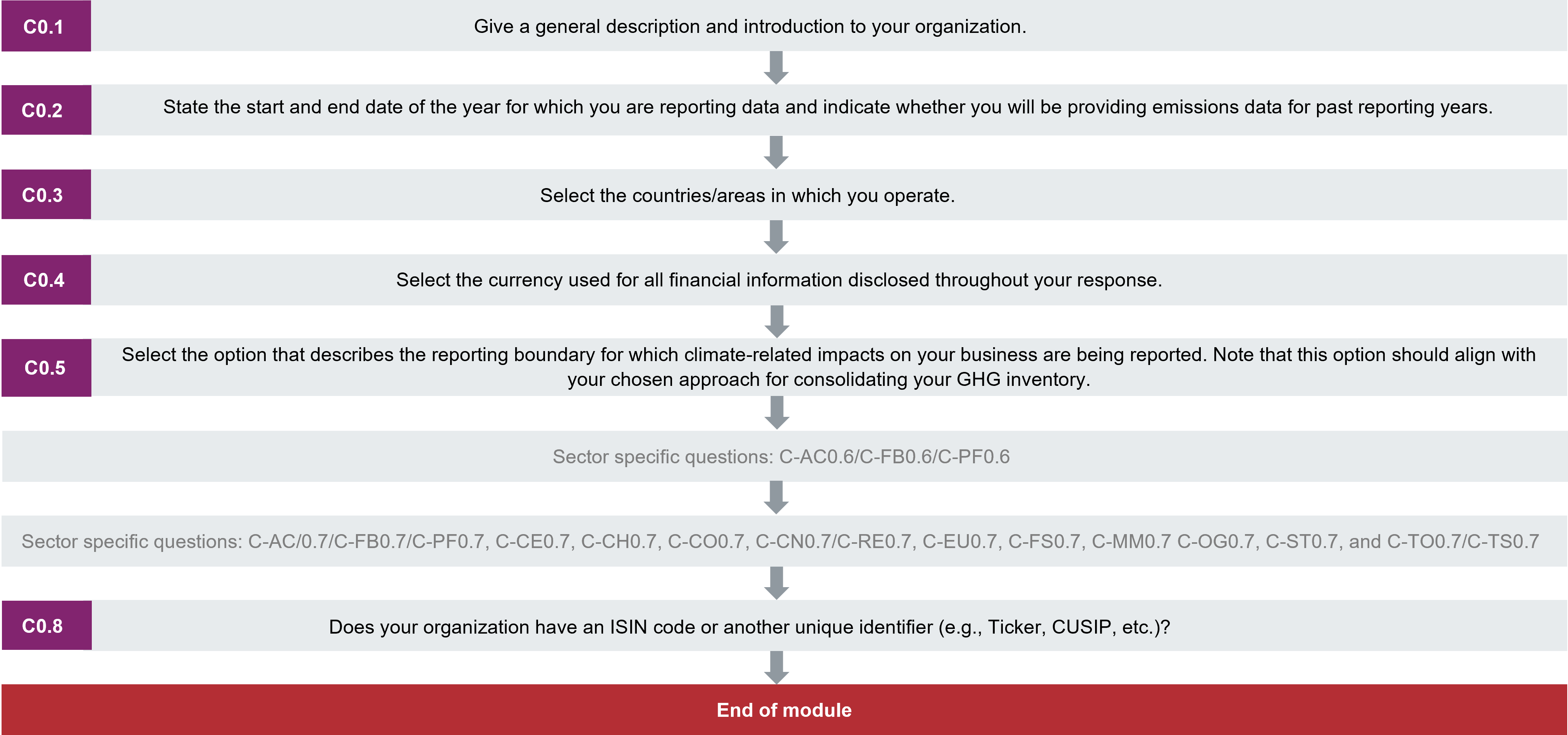 Balanço Blast: confira as principais notas das nossas análises de