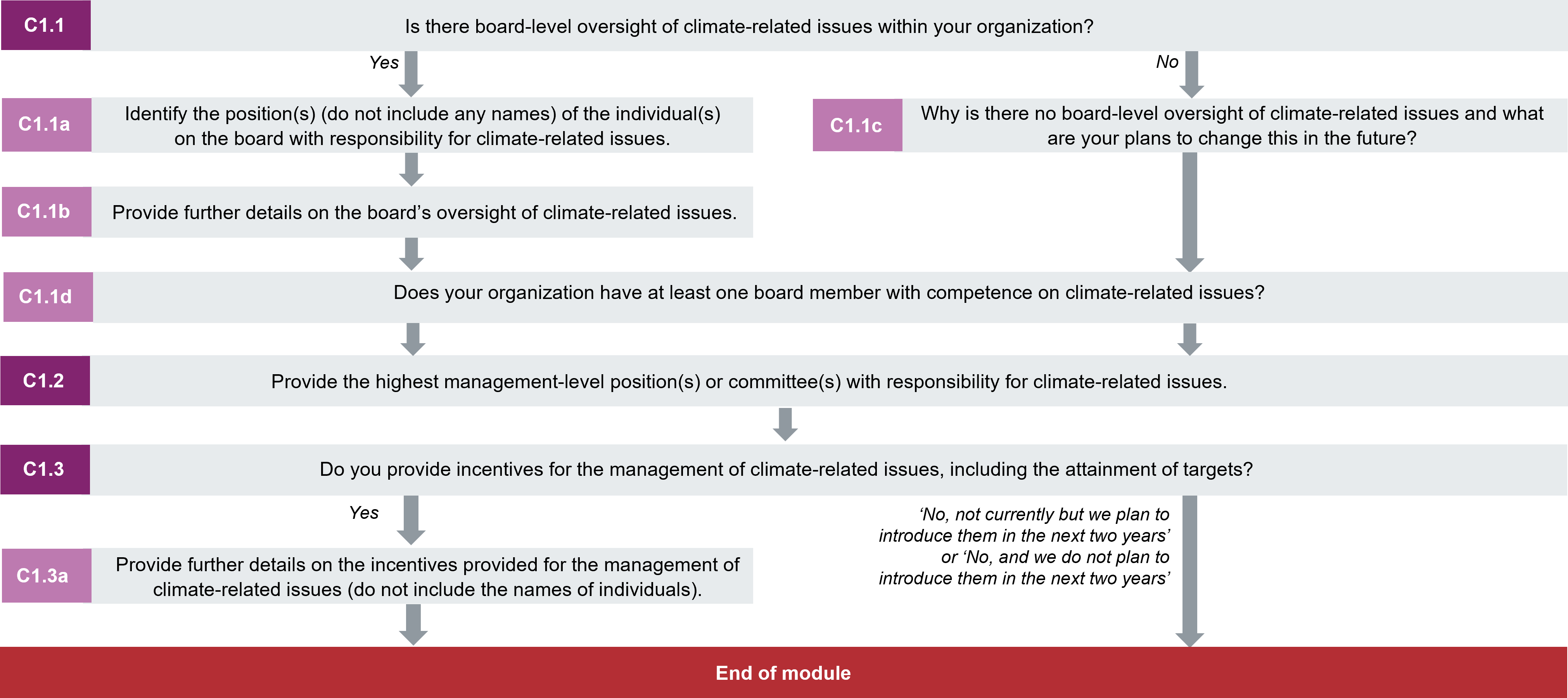Climate Change CDP